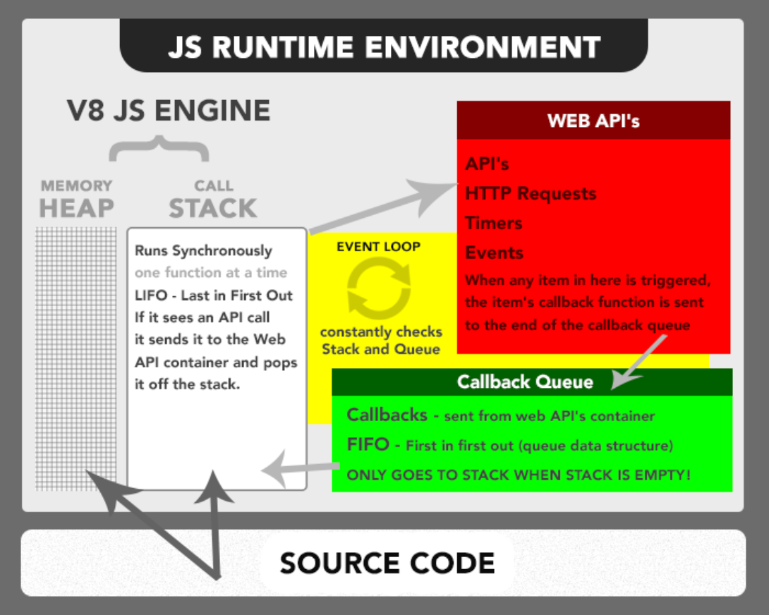 Runtime Architecture